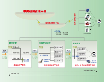 上海中信信息发展股份_ 联盟中国 _ 中国网