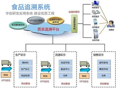 追溯系统 银川企业食品追溯方案