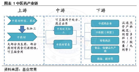 医药行业:现代中成药专题报告中药饮片受益医改政策,预计2020年配方颗粒市场规模达到255亿