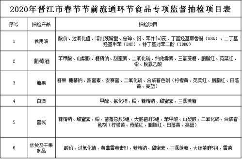 晋江市春节前食品流通环节监督抽检结果出炉