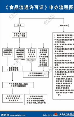 食品流通许可证