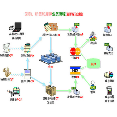 天津市河北区食品流通办理步骤_食品核查