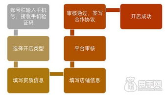 入驻拼多多食品 水果生鲜类目,原来有特殊要求