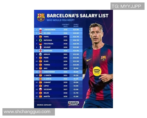 全球足球明星薪酬排名揭晓 看看哪些位置的球员收入最高