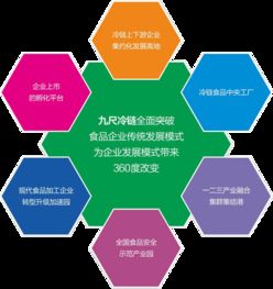 四川彭州 九尺 冷链物流产业园 食品安全,趋势未来